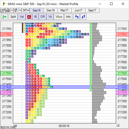 Market Profile Software For Mac